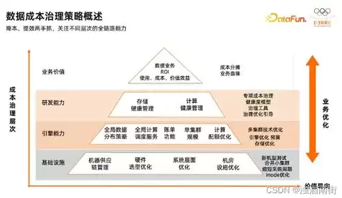 阿里巴巴大数据处理技术，阿里巴巴数据治理成果案例