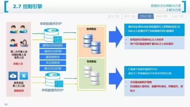 系统数据安全解决方案，系统数据安全与备份调试