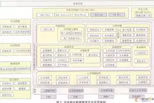 非结构化数据占人类数据总量的多少比例，非结构化数据占人类数据总量的多少