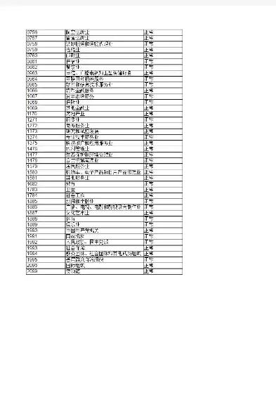 行业性质填什么，行业属性指什么怎么填