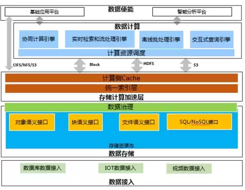 数据计算的常用四种方法，常见的数据计算方法