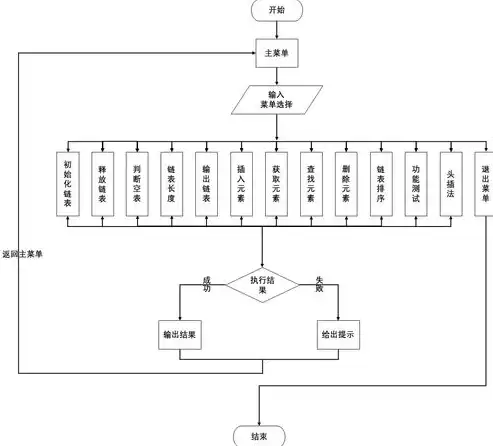 数据计算的常用四种方法，常见的数据计算方法