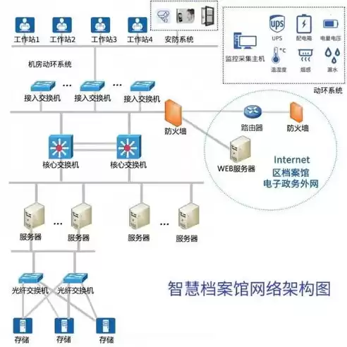 档案数据备份的主要方式有，档案馆数据备份工作存在的问题及建议