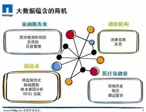 大数据计算模式有哪四种类型图片，大数据计算模式有哪四种类型