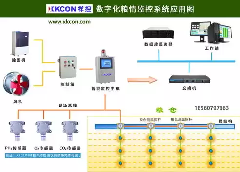 远控技术，控制系统配件远传控制国家执行标准是什么版本