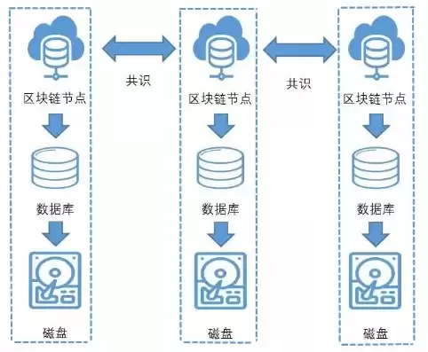 数据仓库的存储方式，数据仓库用什么存储数据