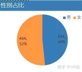 数据清洗整理是什么意思，数据清洗和数据整理的区别