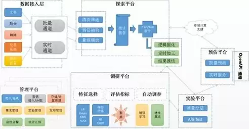 计算机架构两大体系是什么，计算机架构两大体系