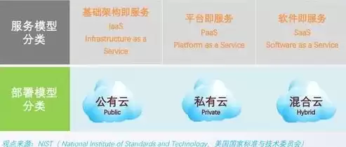 混合云有哪些公司，混合云计算公司