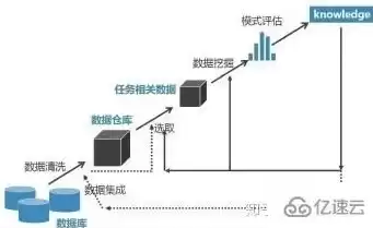 数据挖掘技术包括哪些，数据挖掘技术是什么意思