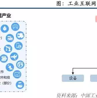 电力网络计算机监控系统，电网和电厂计算机监控系统及调度数据网络安全防护规定