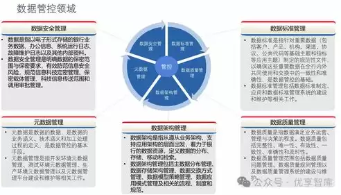 数据治理框架体系包括哪些，数据治理体系框架搭建说的是搭建什么