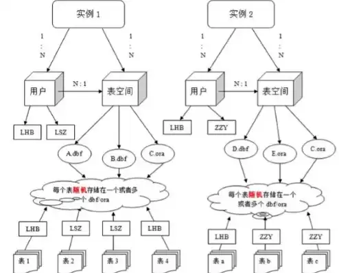 关系型数据库属于结构化数据吗，关系型数据库是半结构化数据吗