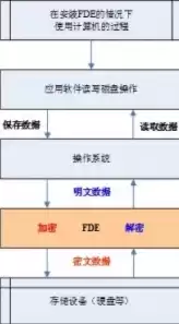 软件加密方法及技术，软件加密技术有哪几种方法和方法