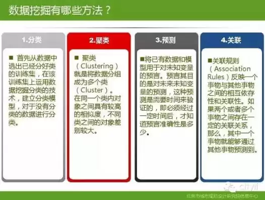 数据挖掘典型案例,并且简述属于分类问题、聚类问，数据挖掘典型案例