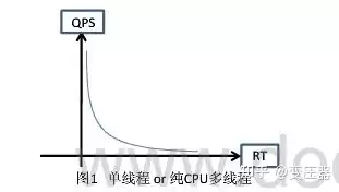 吞吐量sec，吞吐量是qps吗