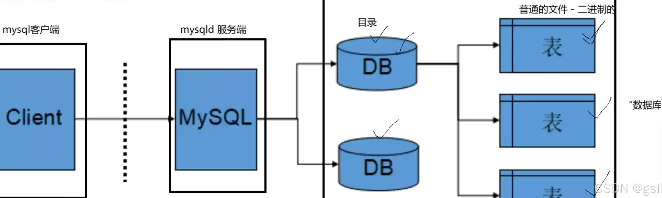 数据库和表之间的关系，数据库表与表之间的关系图