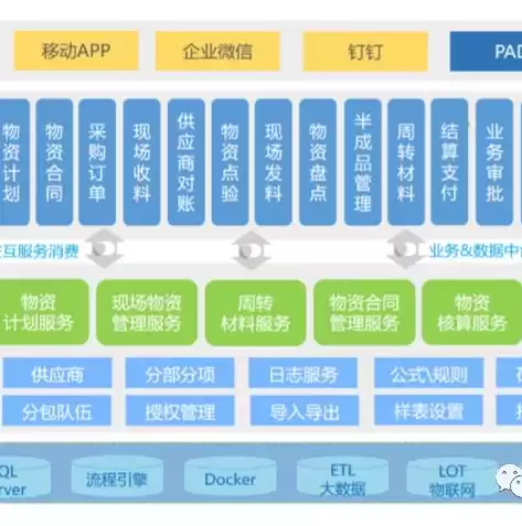 移动存储管控系统有哪些，移动存储管控系统