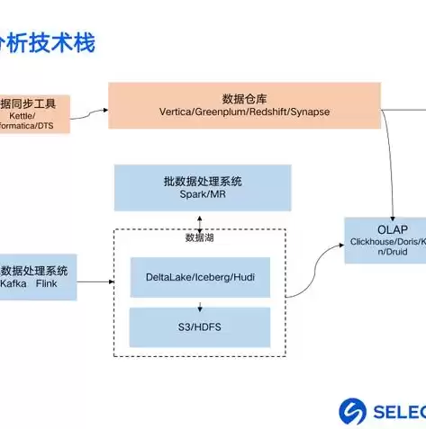 数据湖数据仓库，数据湖仓是什么