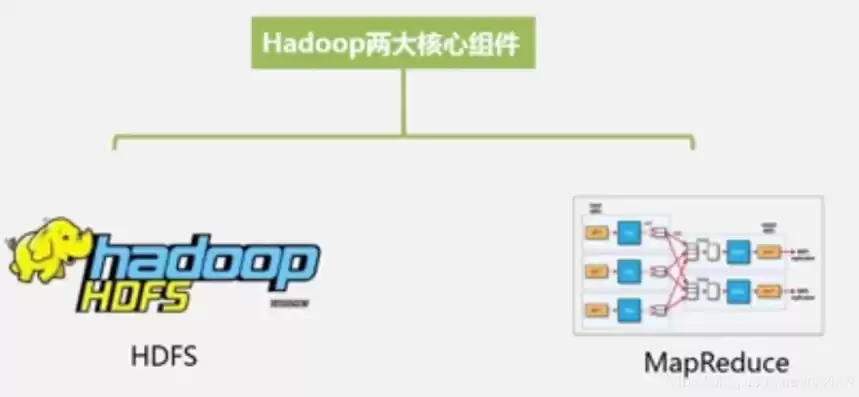 hadoop大数据平台构建与应用，hadoop大数据架构