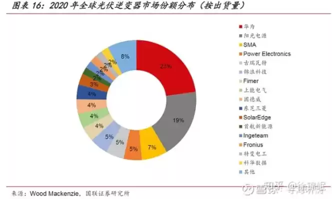 光伏行业包括，光伏行业子行业分类