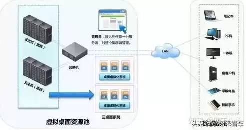 虚拟化架构的三种模式是什么，虚拟化架构的三种模式