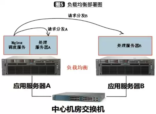 华三负载均衡设备可以堆叠，华三负载均衡设备