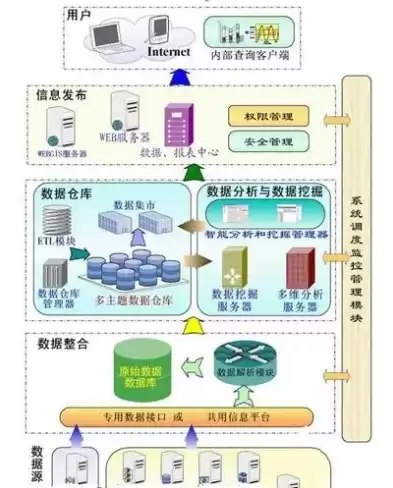 数据仓库的基本特点有哪些，数据仓库有哪些特点?