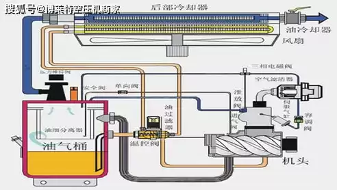 自动伸缩装置的原理图解大全集，自动伸缩装置的原理图解大全