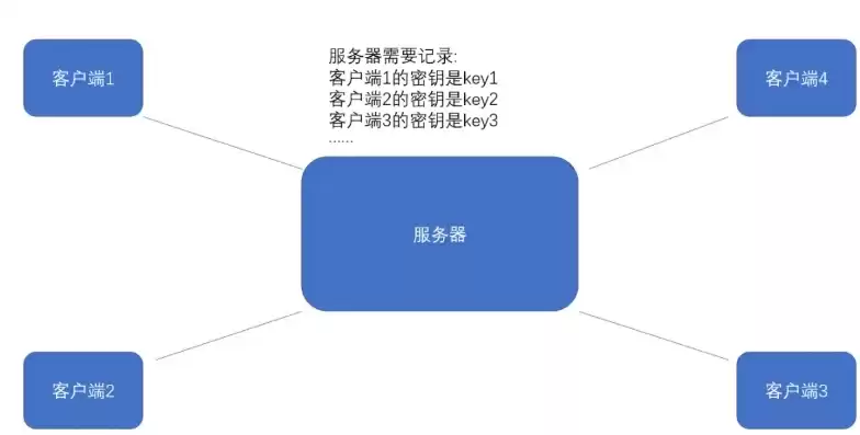 云账户介绍，云账户业务