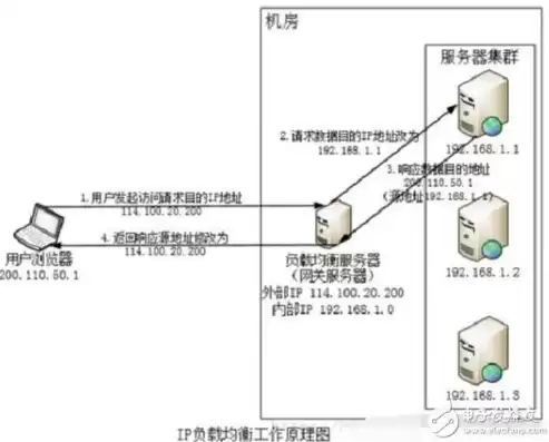 如何实现负载均衡的问题及解答方法，如何实现负载均衡的问题及解答