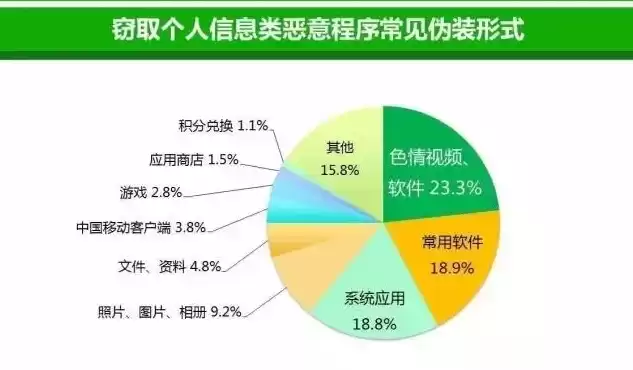 个人隐私数据包括，个人隐私数据的社交媒体和技术数据有几项