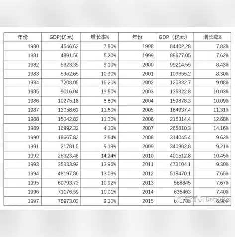 数据可视化g2，数据可视化gdp排名是多少