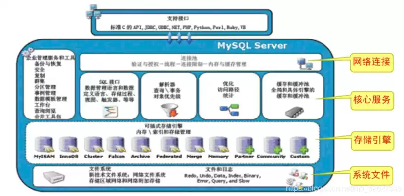 以下哪个是微软的产品，以下哪个属于微软的关系型数据库( )