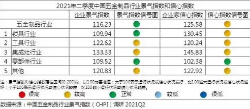 五金制品的行业代码，五金制品行业代码