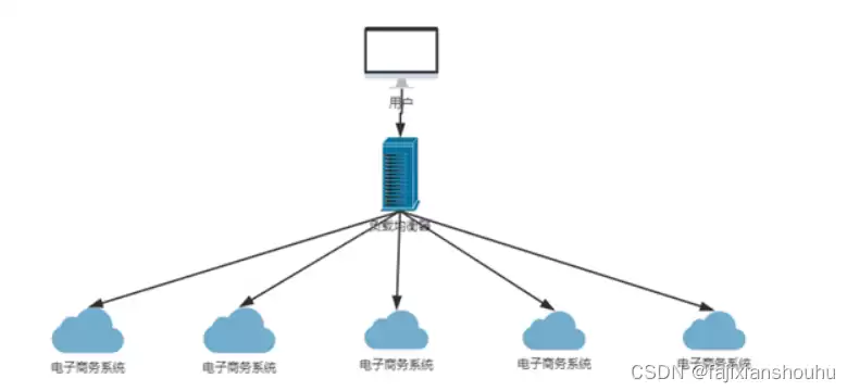 负载均衡做什么用的，负载均衡用什么设备最好