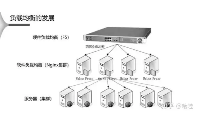 负载均衡做什么用的，负载均衡用什么设备最好