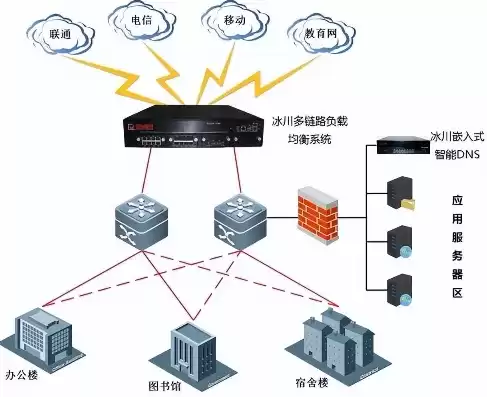 负载均衡做什么用的，负载均衡用什么设备最好