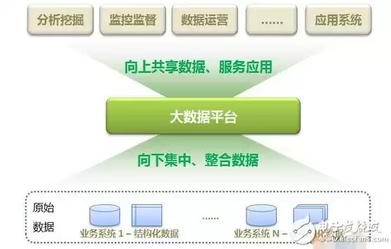 大数据处理的架构有哪些，大数据处理的架构