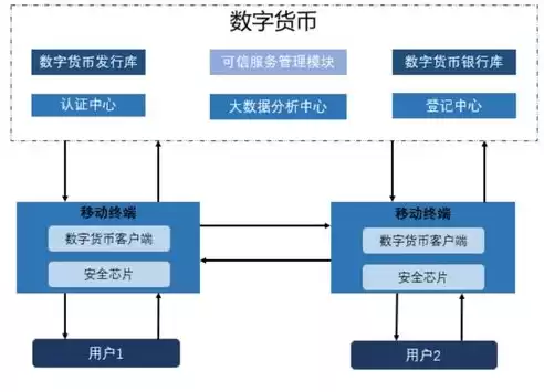 超融合底层是什么架构类型的，超融合底层是什么架构类型