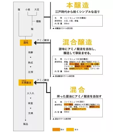 混合是什么意思，混合是什么