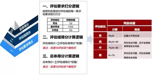 数据安全理解及认识，数据安全理解