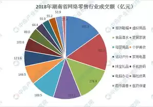 电子商务发展现状及未来发展情况，电子商务现状及发展趋势怎么写