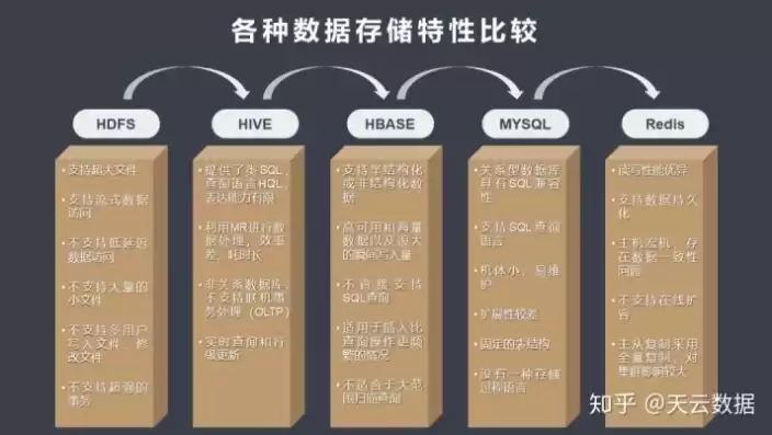 什么是数据库?数据库中的数据有什么特点?，数据库数据的意思