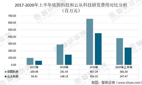 国内做计算机视觉的公司，中国企业在计算机视觉