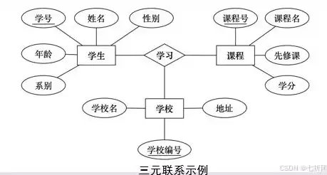 属于数据库管理系统的有，下列属于数据库管理系统的数据操纵功能的是