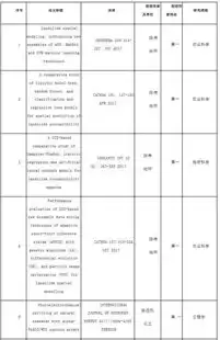 esi最新数据，esi数据一览表