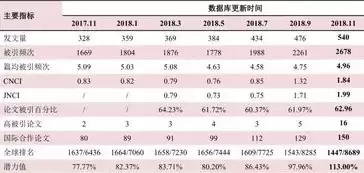 esi最新数据，esi数据一览表