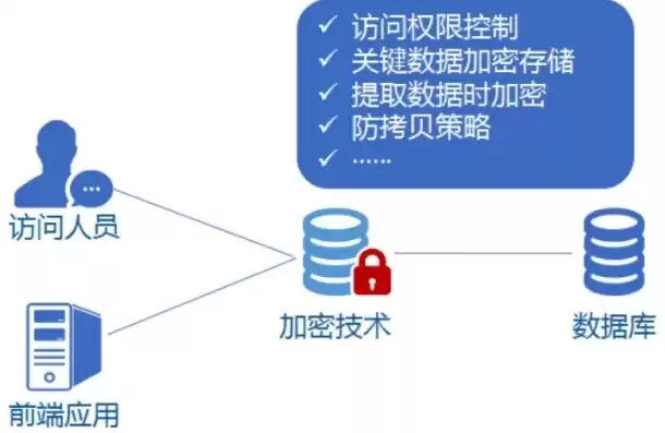 加密技术档案获取途径有哪些，加密技术档案获取途径