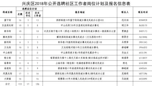 社区工作的基本特征包括，社区工作的基本特征包括